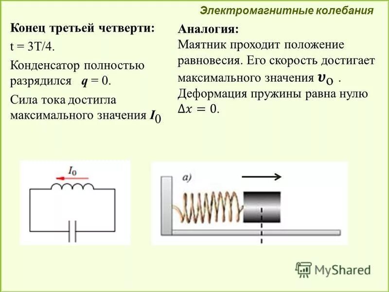 Электромагнитные колебания. Собственные электромагнитные колебания. Магнитные колебания. Электромагнитная колебательная система. Собственные электромагнитные колебания в идеальном контуре