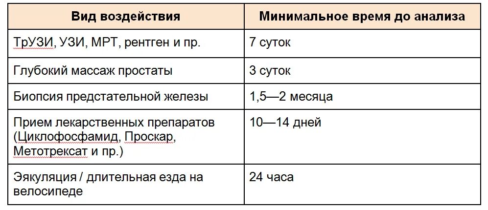 Как сдается пса. Таблица анализа крови на пса по возрасту таблица. анализ крови пса свободный норма. пса антиген простаты нормы. нормальные показатели анализа пса.
