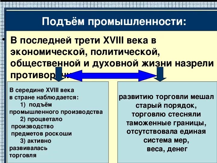 Политические партии Великой французской революции таблица. Причины и предпосылки революции во Франции в 18 веке. Политические причины революции во Франции в конце 18 века. Причины французской революции XVIII века.