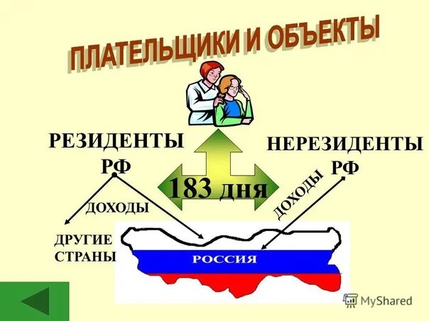 Резидент РФ это. Налоговое резидентство РФ. Резиденты и нерезиденты это в экономике. Налоговый нерезидент РФ.