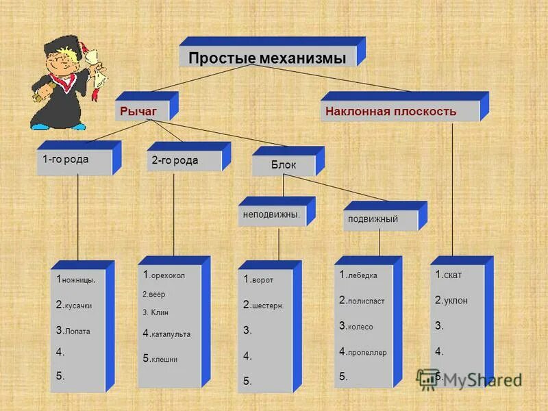 Тема простые механизмы физика 7 класс