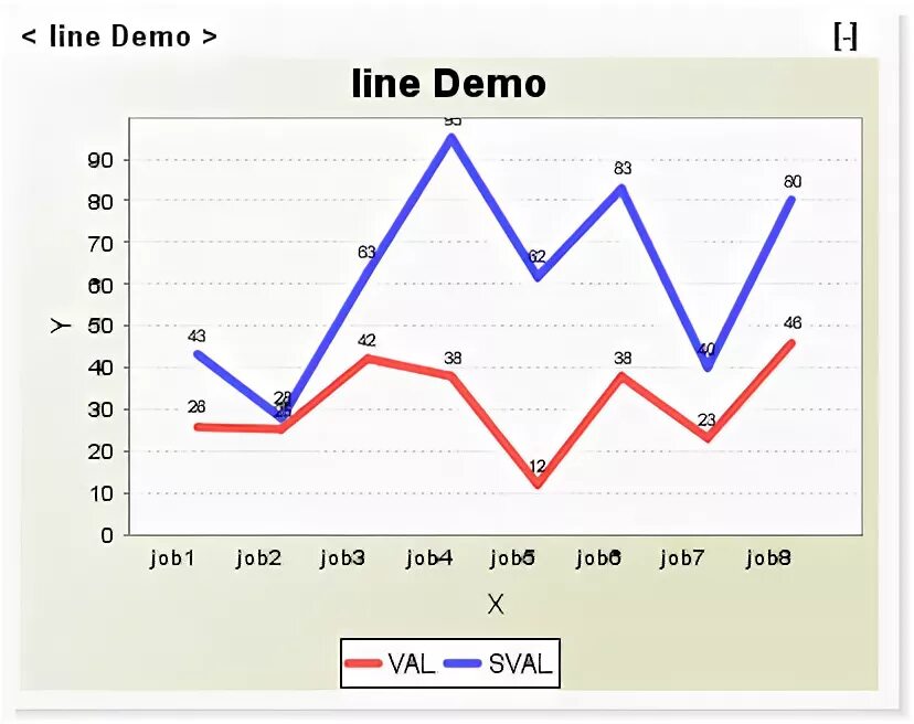 Line demo. Графики СВГ. Линейный чарт. Линейный график продаж на английском языке. Линия Demo.