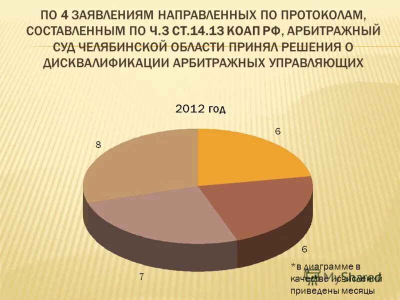 Коап арбитражный суд