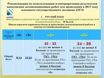 Критерии русский язык 2025 год. Критерии русский язык 2025 год. Критерии русский язык 2025 год. Критерии русский язык 2025 год. Критерии русский язык 2025 год.