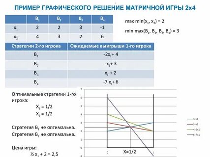 Смешанные стратегии в матричных играх