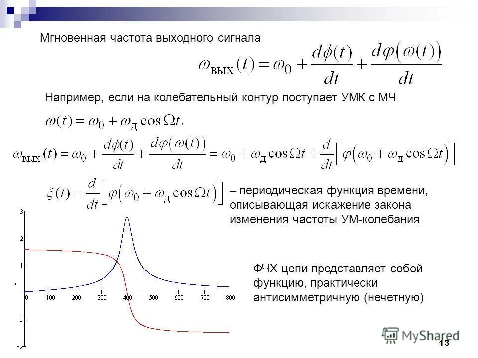 Частота выходного сигнала