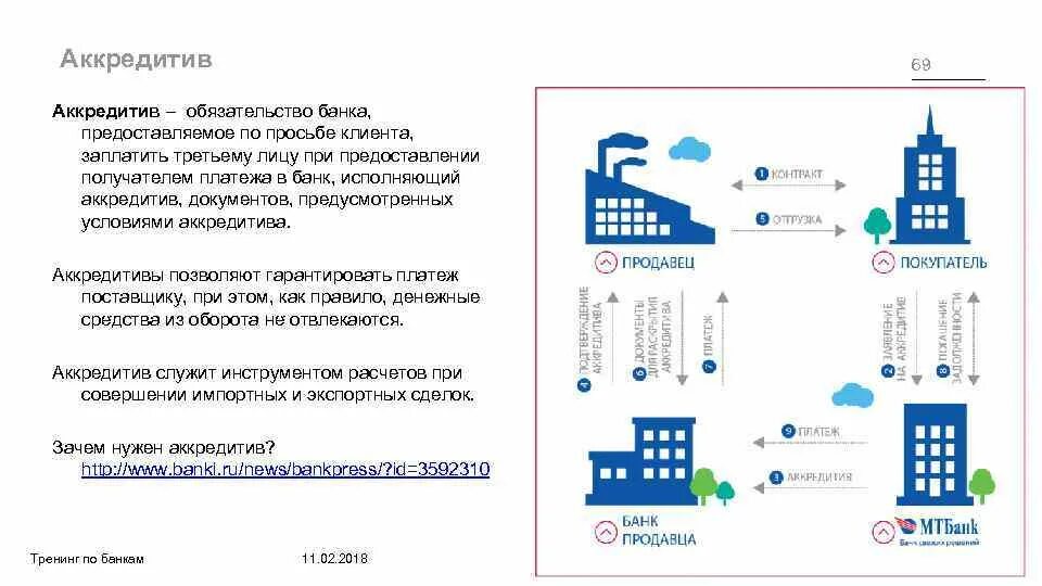 Аккредитив наличными