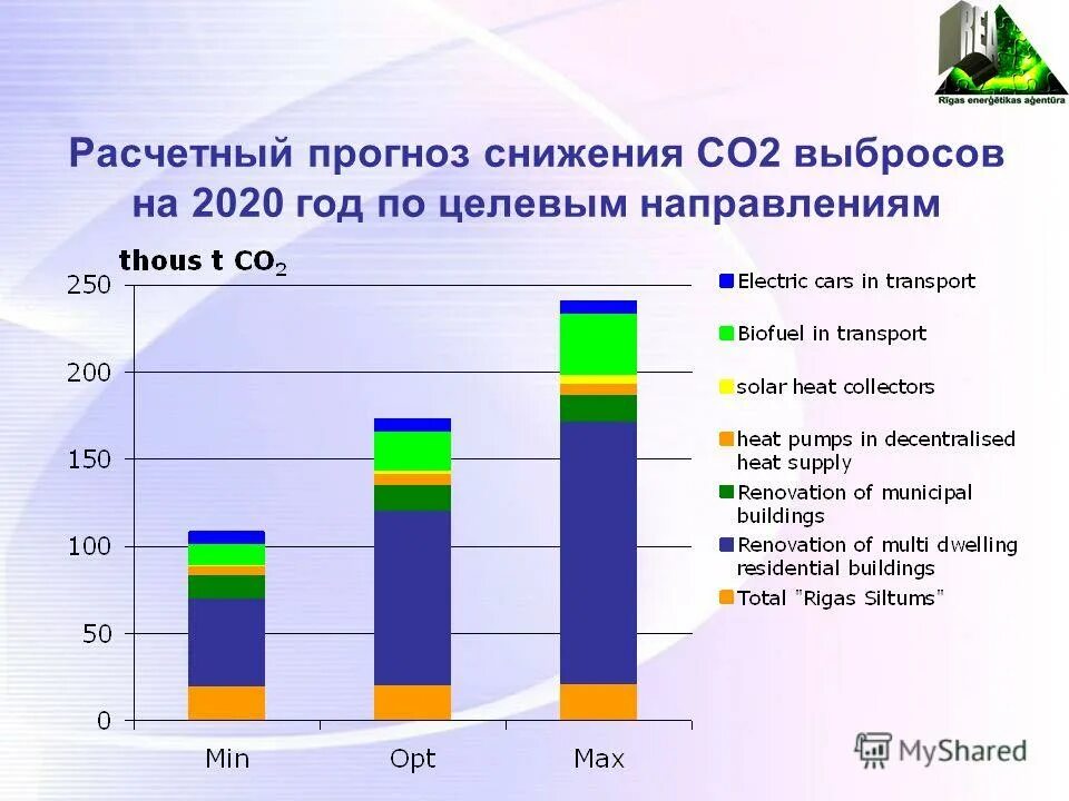 Методы добычи газа в россии. Прогноз снижения. Прогноз снижения. Прогноз снижения. Прогноз снижения.