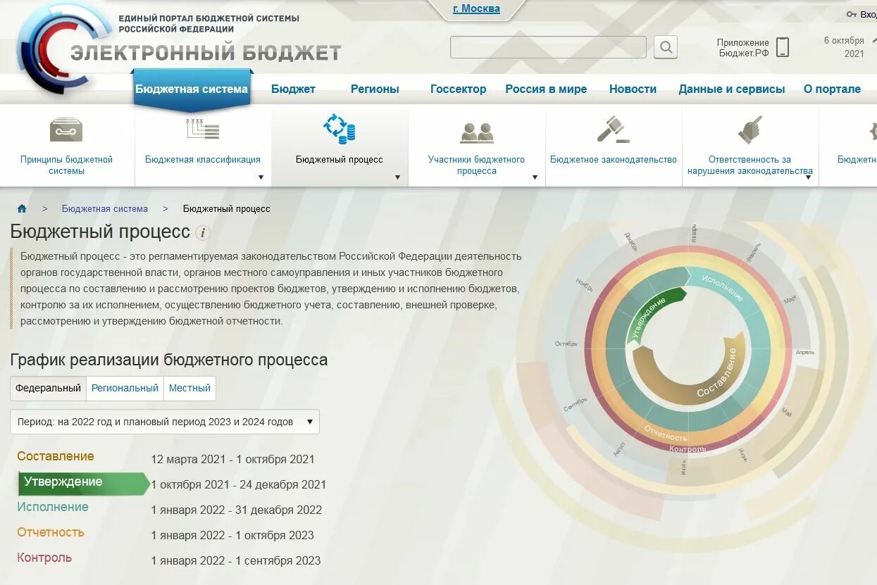 Федеральный бюджет РФ 2022. Проект бюджета на 2022. Федеральный бюджет России на 2022. Федеральный бюджет 2022-2024. Бюджет рф 2023 2024