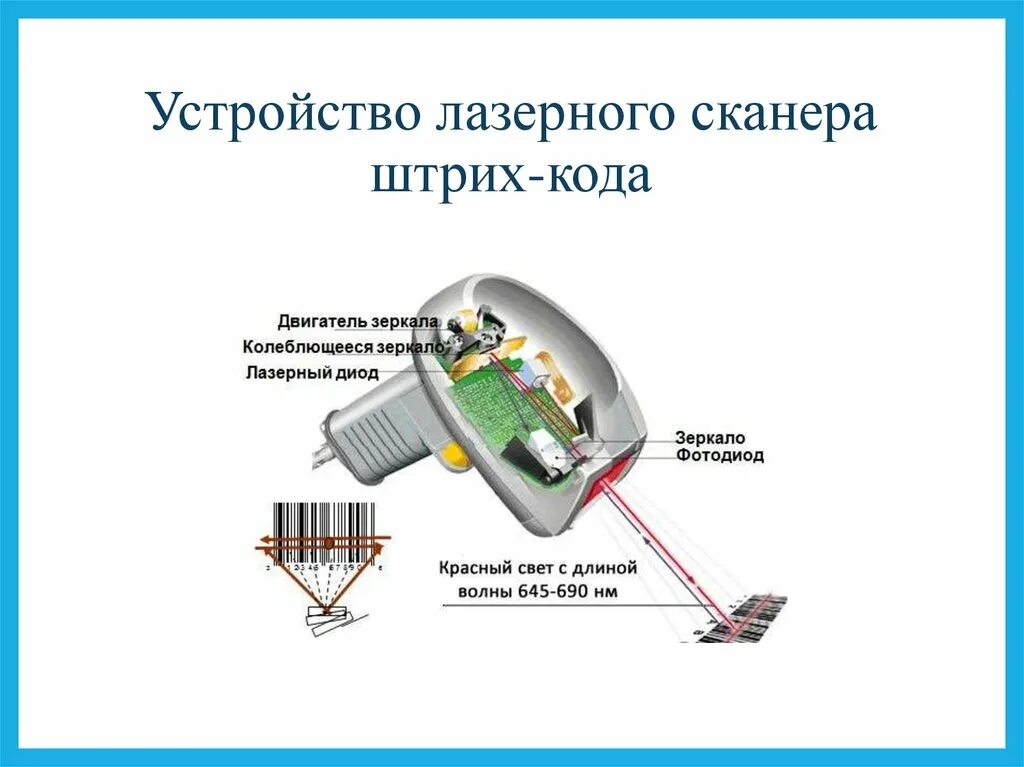 Не работает штрих сканер. Принципиальная схема сканера штрихкодов. Лазерное сканирование принцип работы. Принцип действия лазерного сканера. Схема работы лазерного сканера.