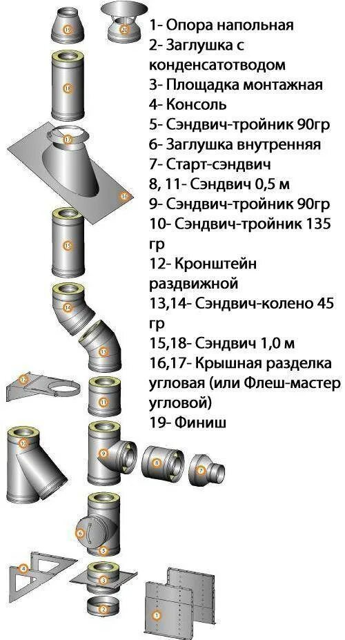 Схема сборки сэндвич дымохода. Сэндвич труба из чего состоит. Труба дымоходная сэндвич схема. Схема соединения сэндвич дымохода.