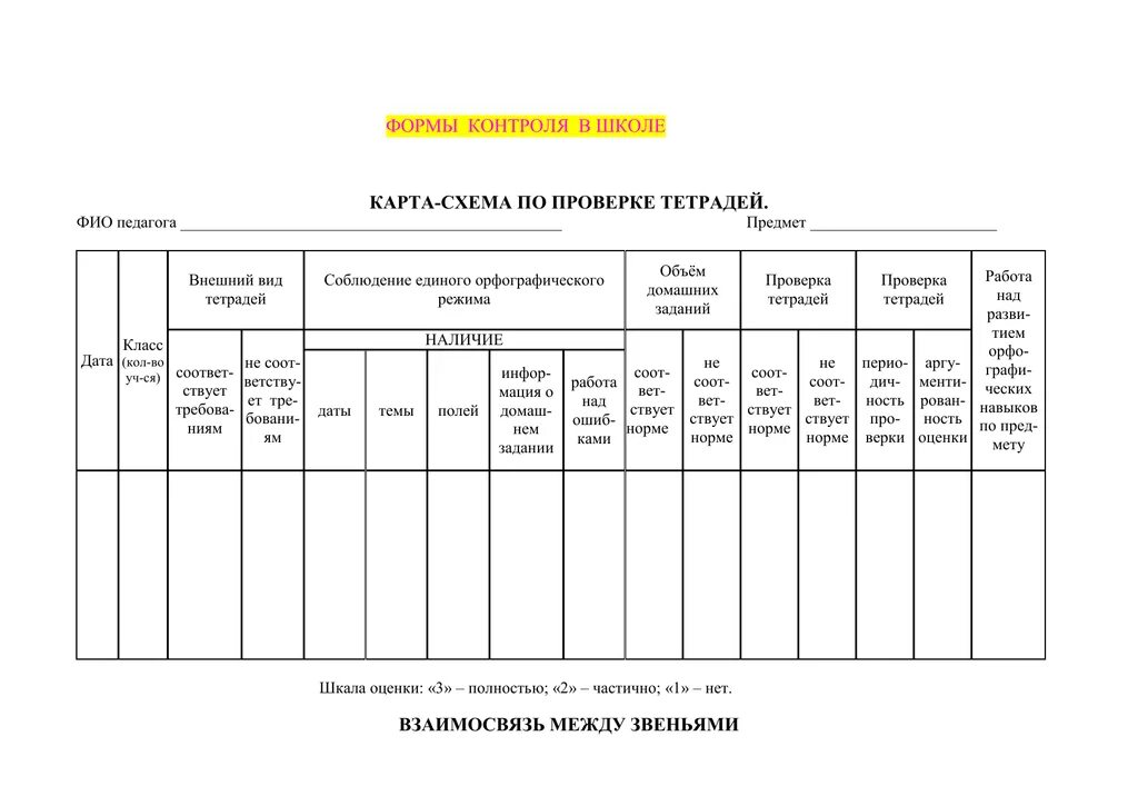 Анализ проверки контрольных тетрадей в начальной школе образец. Справка по проверке тетрадей в начальной школе по ФГОС. Справка о проверке контрольных тетрадей в начальной школе по ФГОС. Справка по проверке тетрадей для контрольных работ таблица. Справка по тетрадям в начальной школе