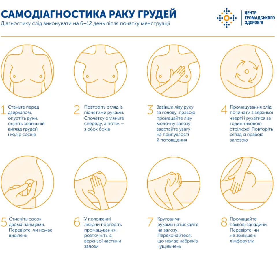 Как самостоятельно проверить есть. Схема самообследования молочной железы. Самообследование молочных желез. Самообследование молочных желез схема. Как провести самообследование груди.