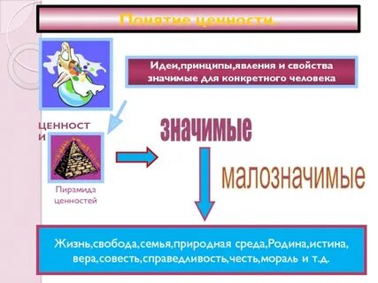 Значимая ценность