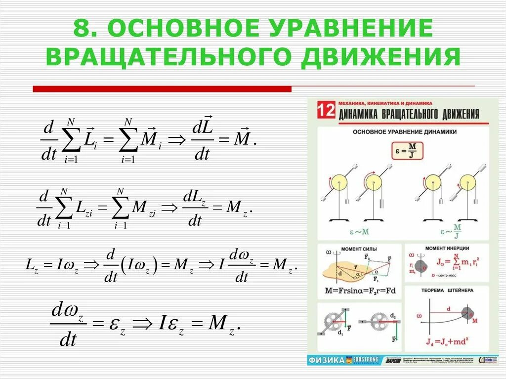 Основные уравнения кинематики вращательного движения. Основное уравнение кинематики вращательного движения. Основное уравнение механики вращательного движения вывод. Скорость вращательного движения формула. Основное уравнение динамики вращательное тело