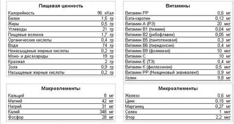 Рис пищевая ценность