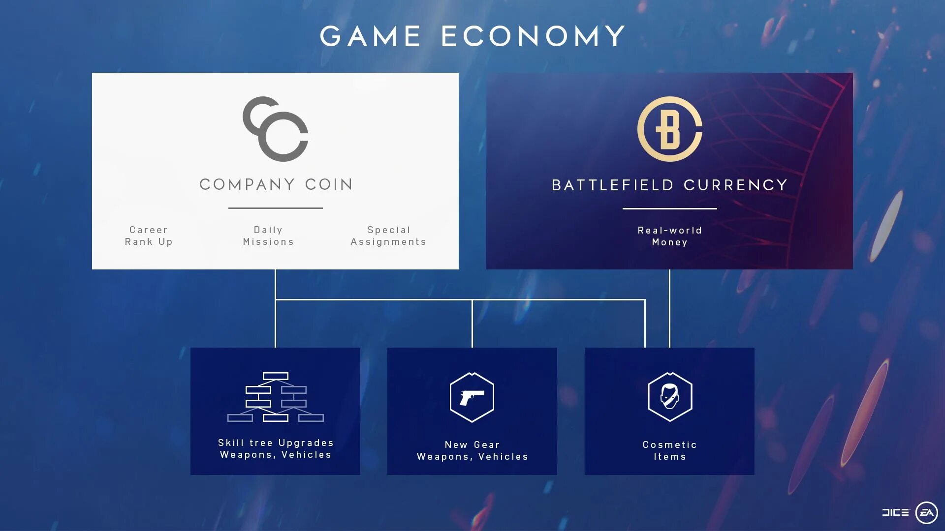 Game economy. Game economy. Экономические стратегии на андроид. The economics of gambling. Game economy.