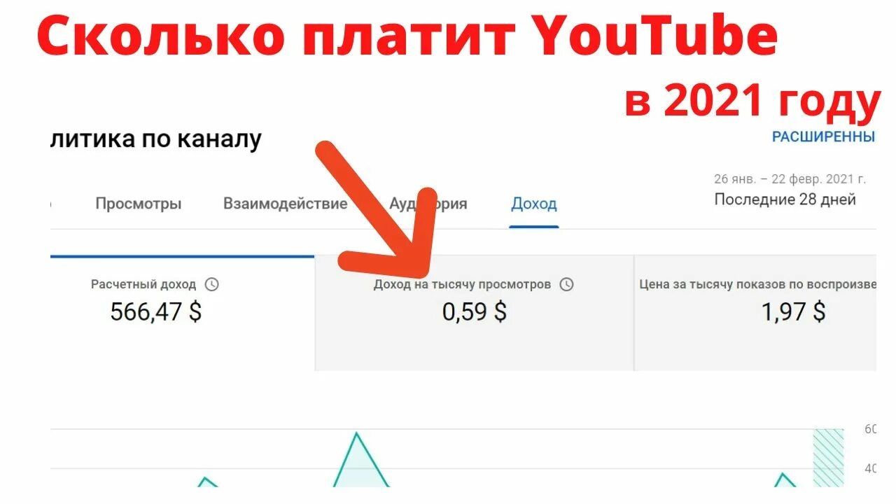 Сколько платит youtube за просмотры. Сколько платит ютуб за 1000. Доход за 1000 просмотров. Сколько платит ютуб за просмотры 2021. Сколько платит ютуб в 2021 году.