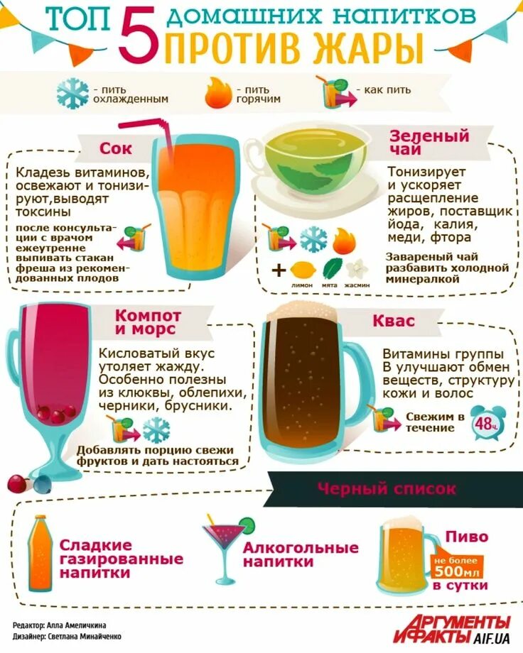 Полезная информация для людей