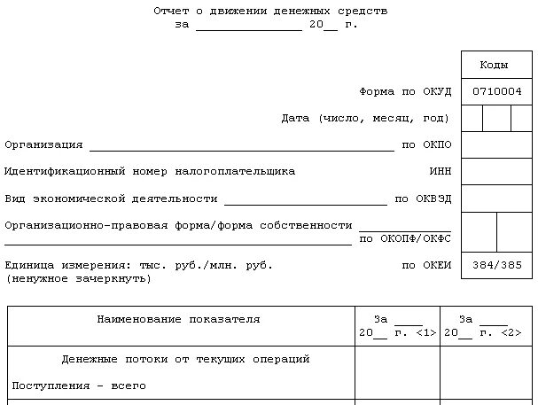 Форма 4 бухгалтерской. Форма 4 бух отчетности. бух баланс форма 3. форма номер 3 бухгалтерской отчетности. форма 4 бух баланса.