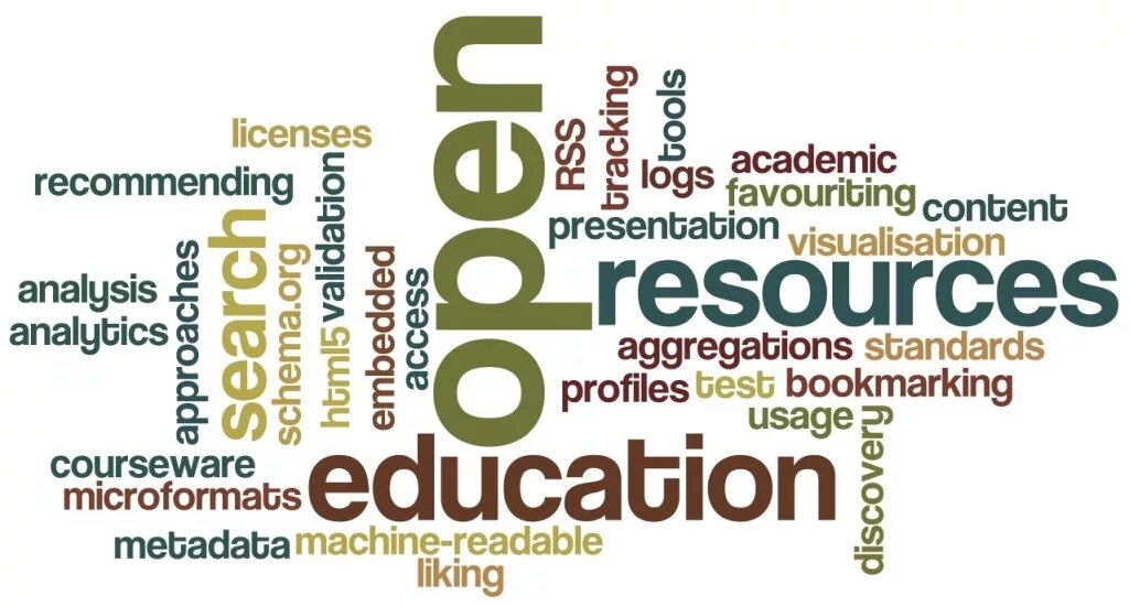 Wordle net. Wordle Unlimited. Education resource. Content of presentation.