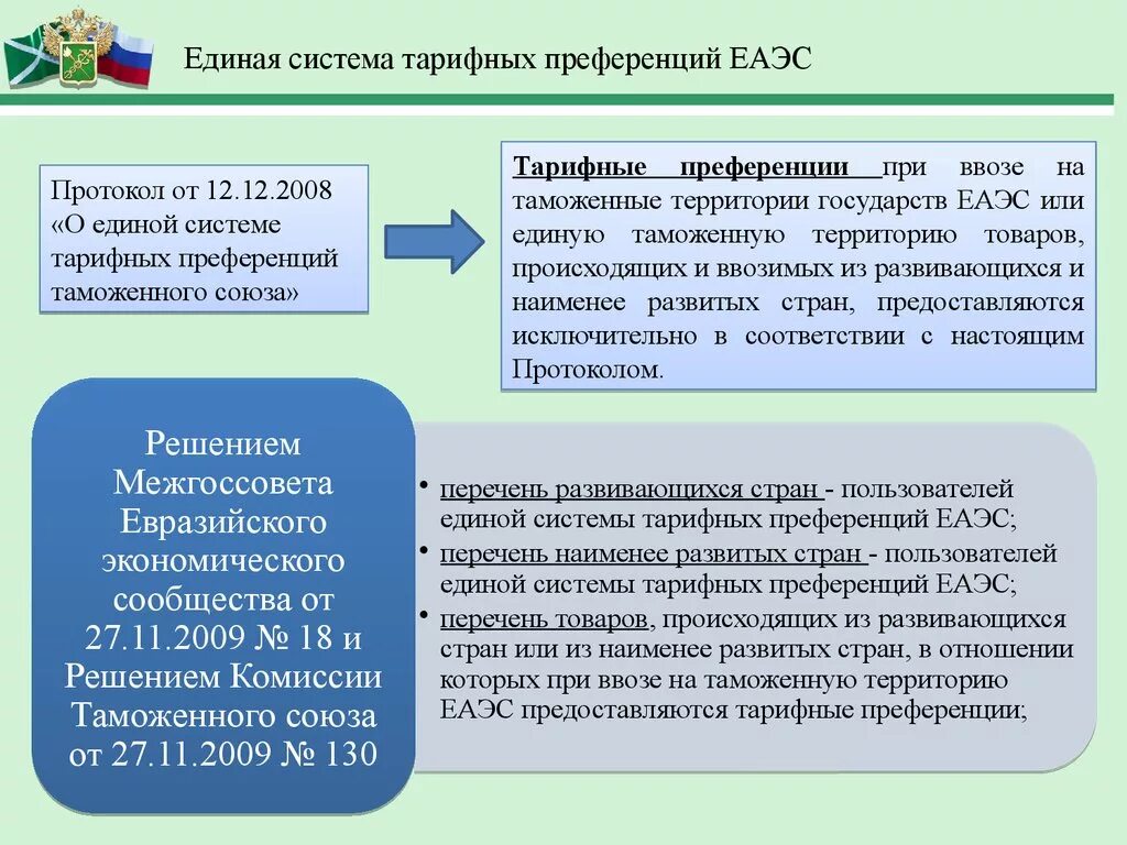 Преференциального режима свободной экономической. Тарифные льготы и тарифные преференции. Единая система тарифных преференций ЕАЭС. Система таможенных преференций. Преференции таможенного Союза.