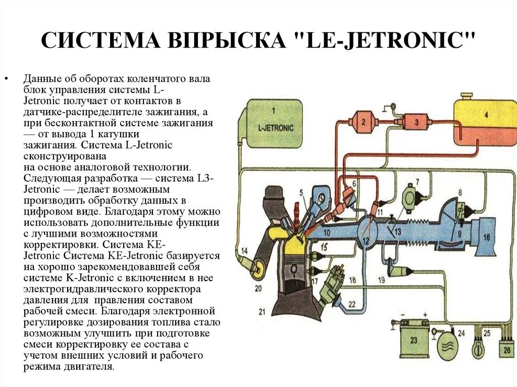 Система инжектора схема. Электронная система впрыска топлива l-jetronic. система питания бензинового двигателя с впрыском топлива. схема системы впрыска топлива &quot;l-jetronic. система распределительного впрыска топлива l-jetronic.