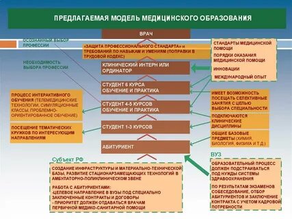 Развитие здравоохранения презентация