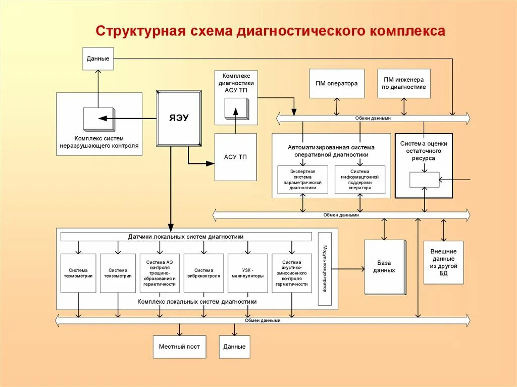 Структурная схема системы Ebilock-950. Структурная схема МПЦ Ebilock 950. Структурная схема комплекса средств вычислительной техники. Диагностический комплекс схема.