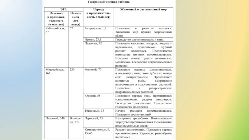 Тест по биологии эры. Таблица по биологии эры и периоды ароморфозы. Эры и периоды биология ЕГЭ таблица.