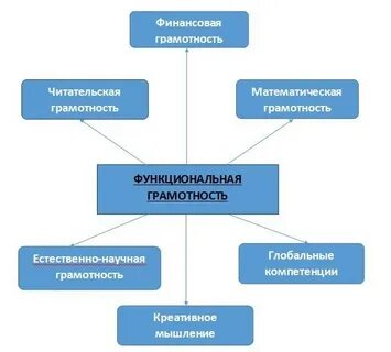 Функции грамотность 3 класс