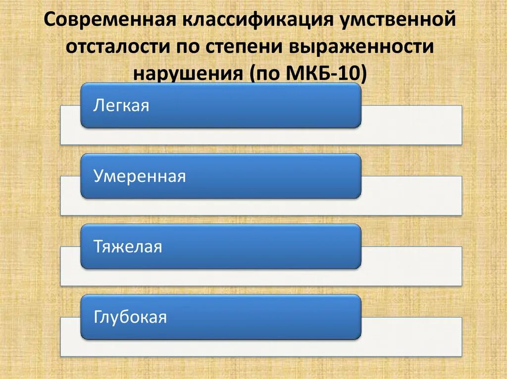 Международная классификация умственной отсталости. Классификация степеней умственной отсталости. Современная классификация умственной отсталости. Степени выраженности умственной отсталости. Классификация УО по степени.