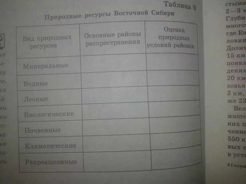 Природные ресурсы восточной сибири таблица 8 класс