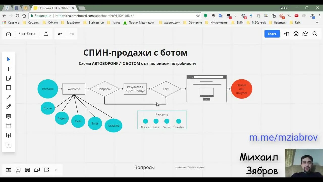 Чат бот. Схема чат бота по продажам. Воронка продаж в чат боте. Воронка чат бот.