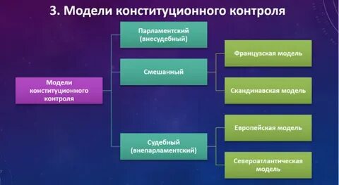 Европейская модель конституционного контроля страны