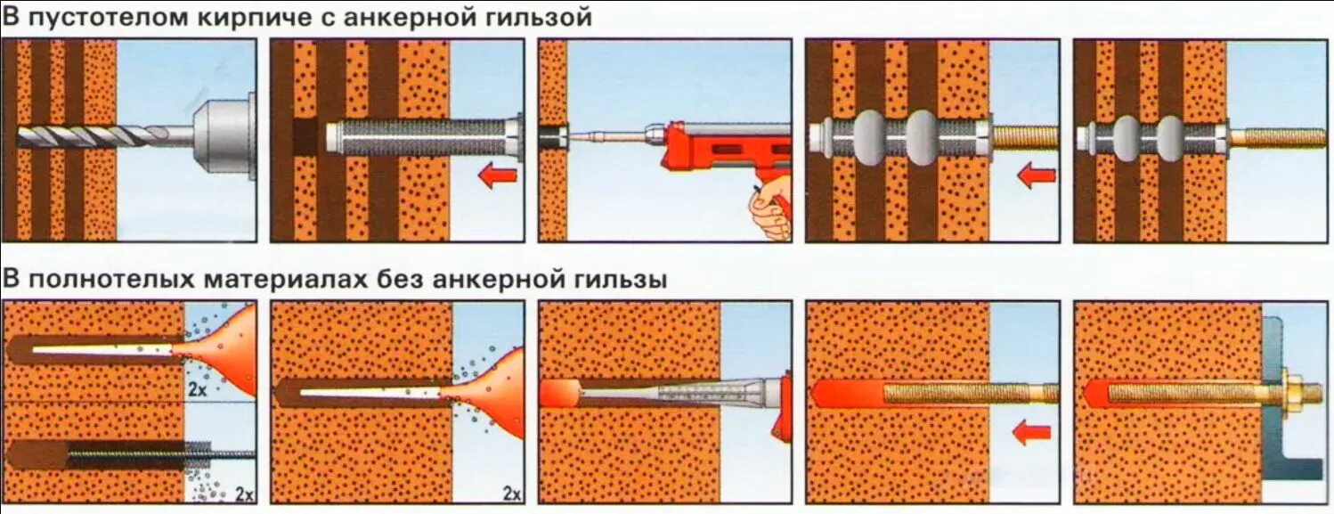 Анкер под химический анкер