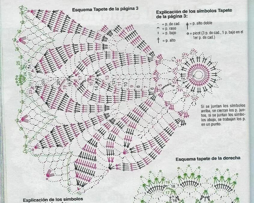 Схема вязания круглой скатерти крючком для начинающих. Круглая салфетка крючком схемы и описание. Салфетки крючком Крошет схемы.