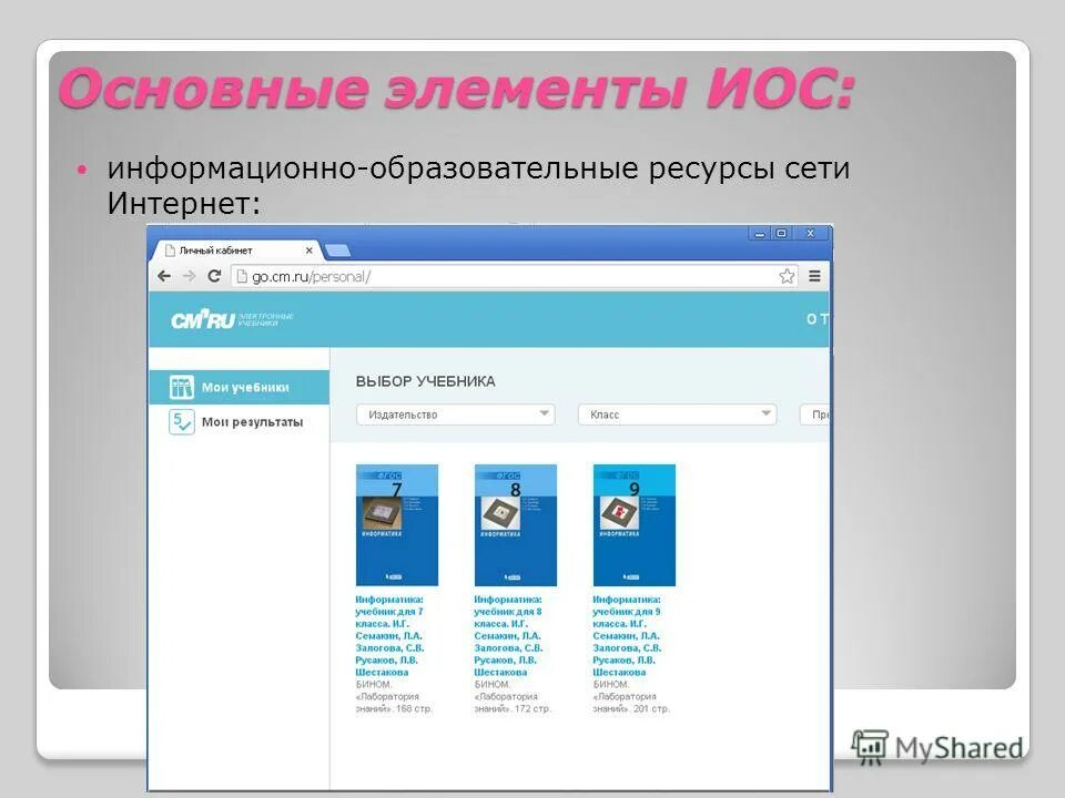 Структура информационной образовательной среды. Иос сети. Модель иос. Единая информационно образовательная среда в школе. Иос сети.