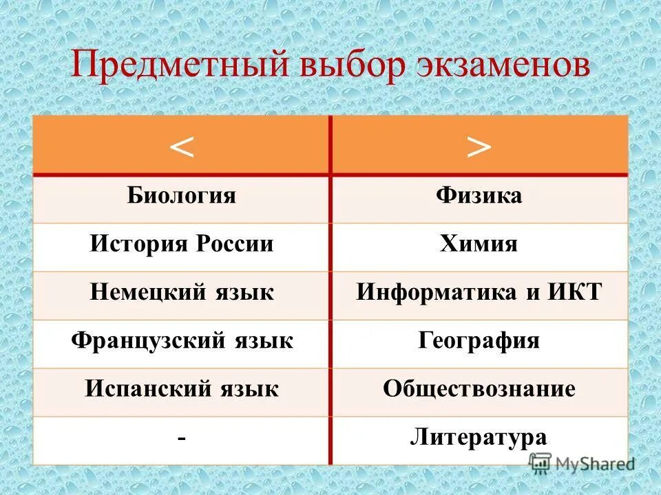 Выберите предметную. Выберите предметную