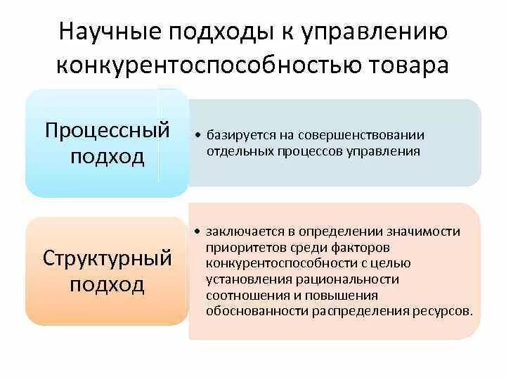 Основные подходы управления организацией