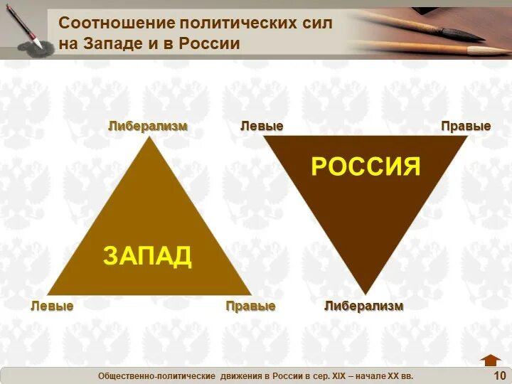 Правый и левый. Левые политические идеологии. Левое и правое политическое движение. Правый либерализм.