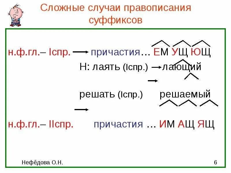 Есть суффикс ащ. Правописание причастий с суффиксом Ющ. Правописание суффиксов ущ Ющ ащ ящ. Суффиксы ущ Ющ ащ ящ в причастиях. Правописание ущ Ющ ащ ящ в причастиях.