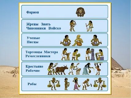 Социальная структура общества древнего египта