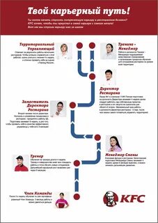 Вопросы инструктору