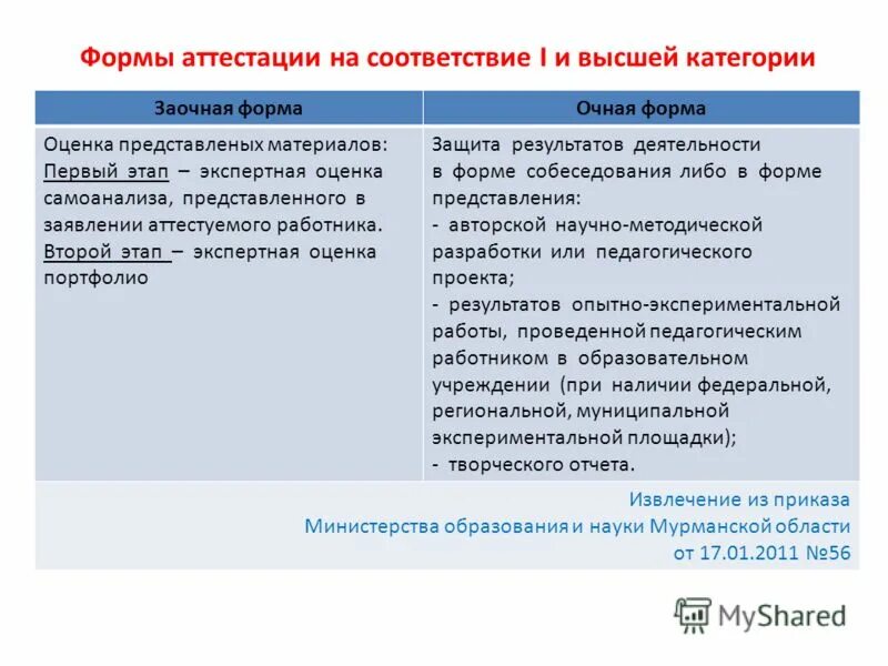 Лист экспертной оценки учителя для аттестации на высшую категорию. Экспертное заключение по аттестации педагогических работников. Заключение по результатам работы педагога. Приложение к экспертному заключению. Аттестация на высшую категорию.