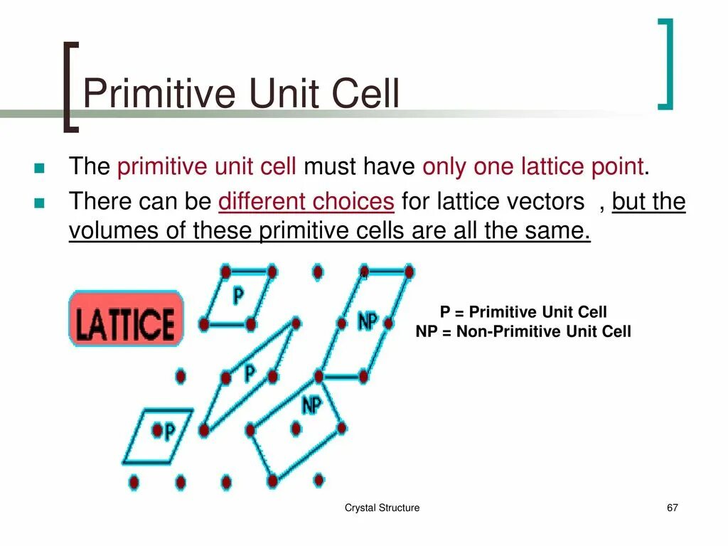 Primitive Cell. How we define Unit Cell. Примитив соединяющийся замкнутый бесконечный. Silicon Brilluen Zone Primitive Cell. Unit definition