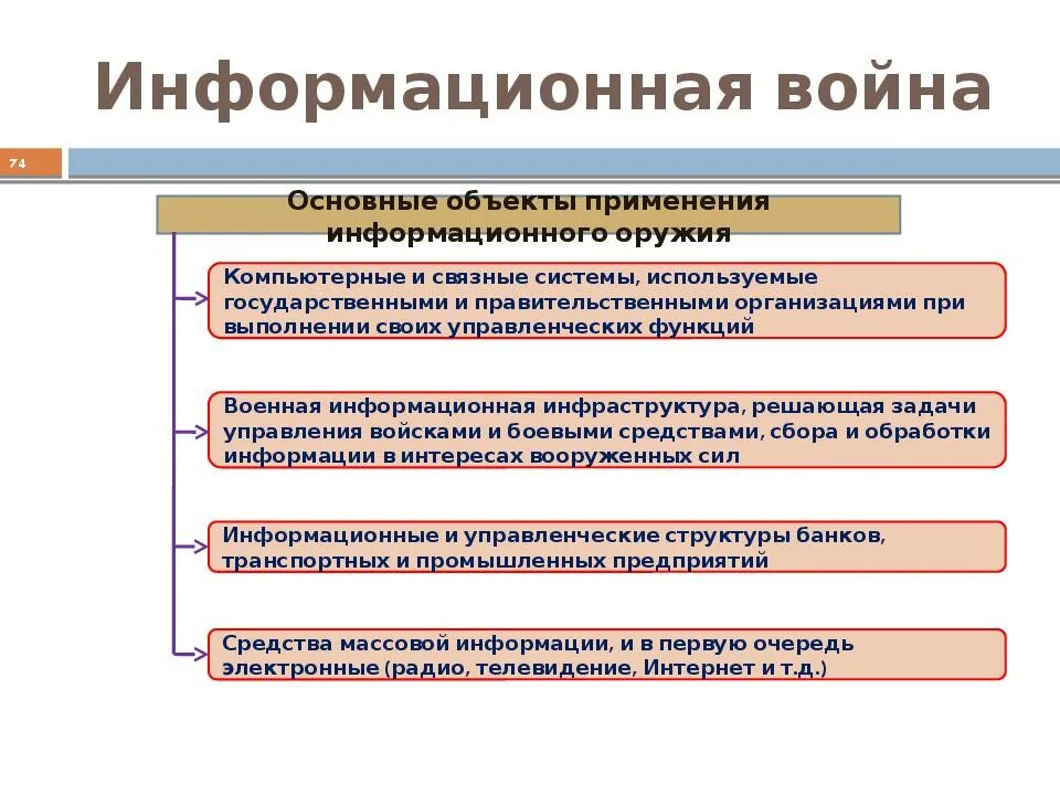 Как вести информационную войну. Как вести информационную войну