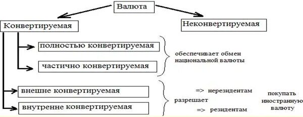 Неконвертируемая валюта пример