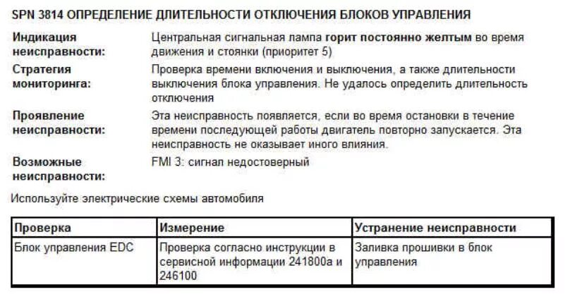 Ошибка едс мане. Коды ошибок ман тга edc. ошибка едс. edc 03082-03 ошибка ман. edc 03082-03 ошибка ман тга.