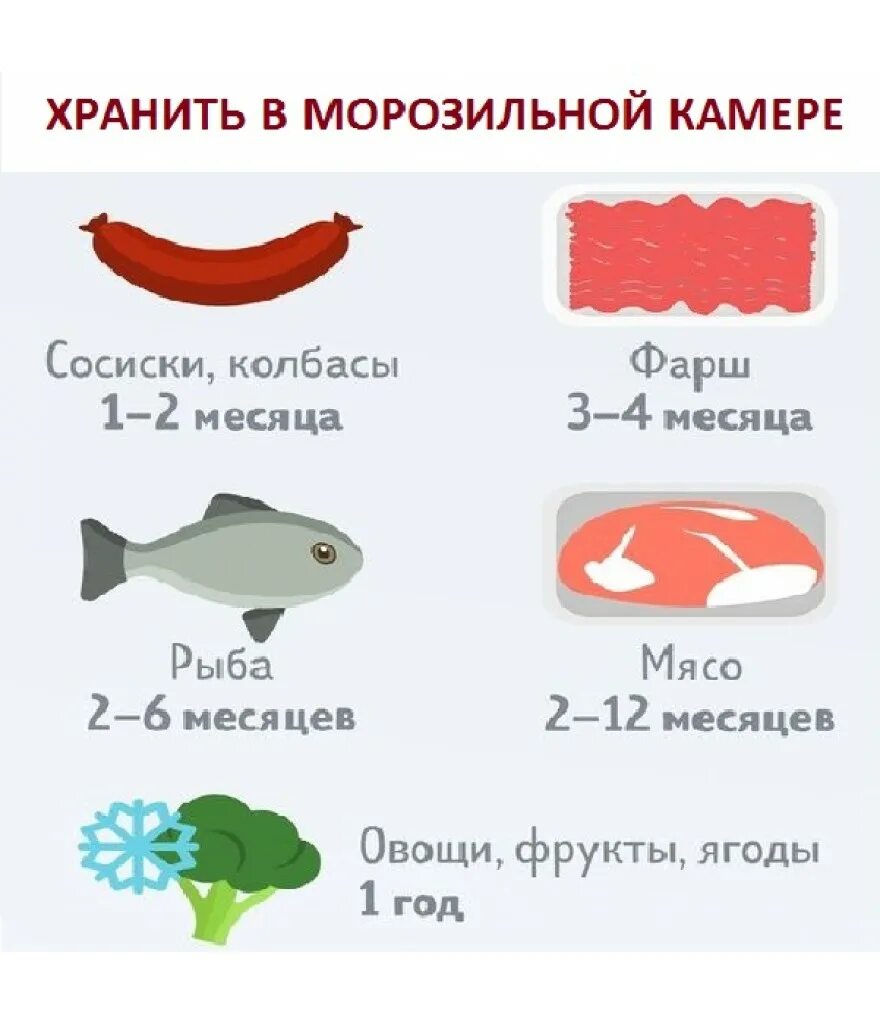 Сколько можно хранить мясо в морозильнике. Срок хранения рыбы в морозильной камере. рыба в морозилке. сколько можно хранить рыбу в морозилке. сколько можно хранить мясо в морозилке.